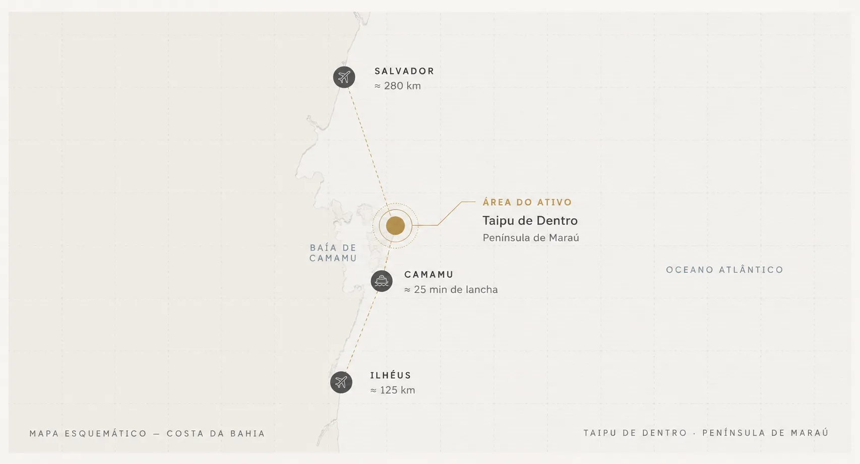 Mapa com a localização da área em Taipu de Dentro, Península de Maraú, e acessos por Camamu, Ilhéus e Salvador.